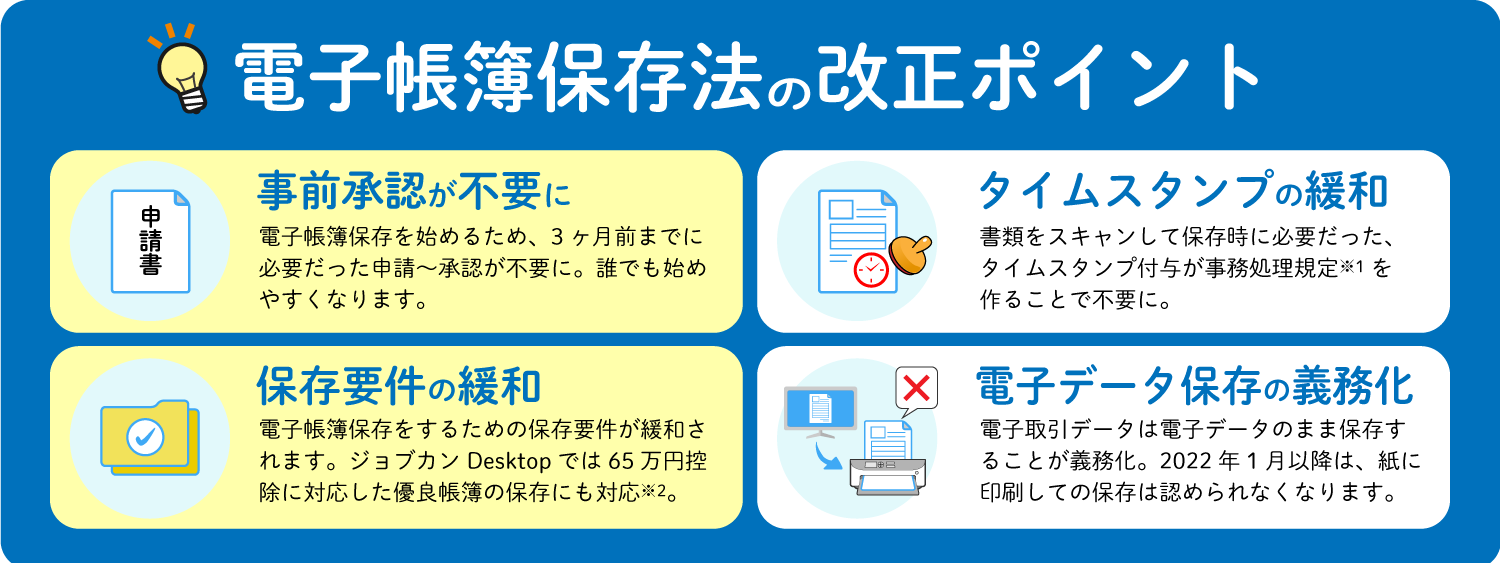 改正のポイント