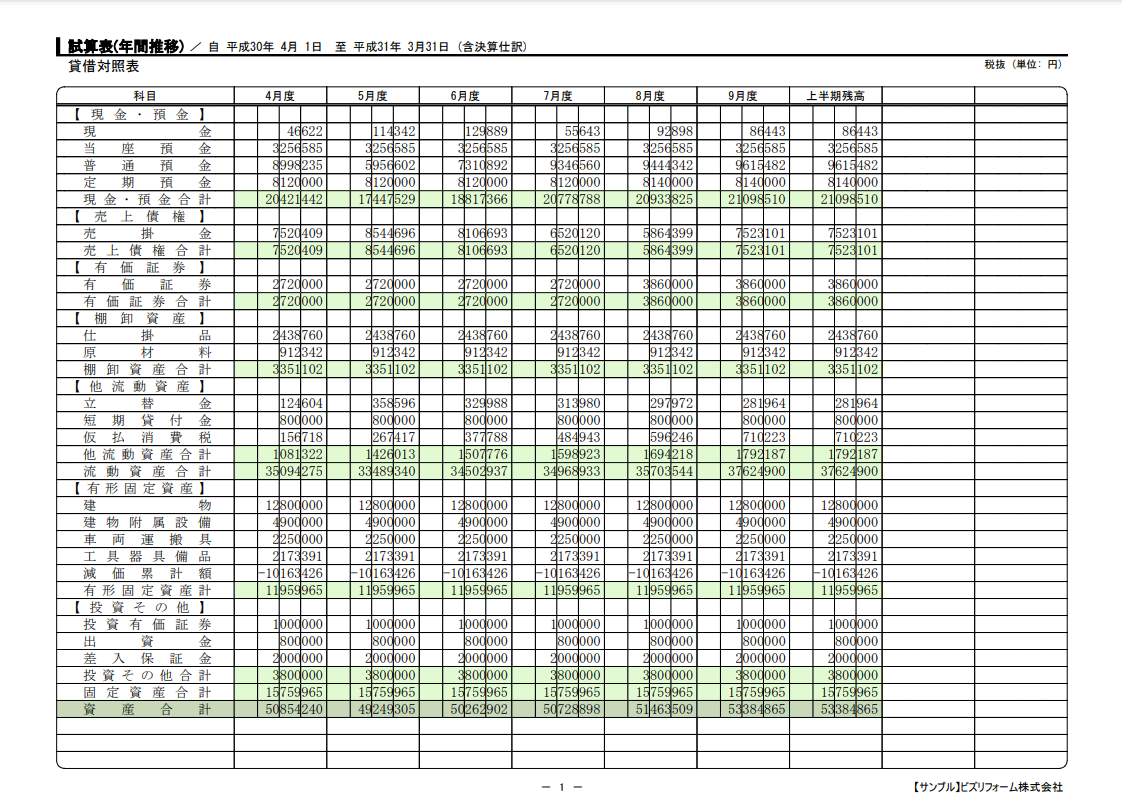 試算表（年間推移）