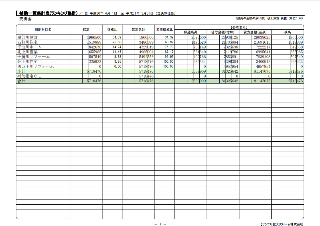 補助一覧集計表