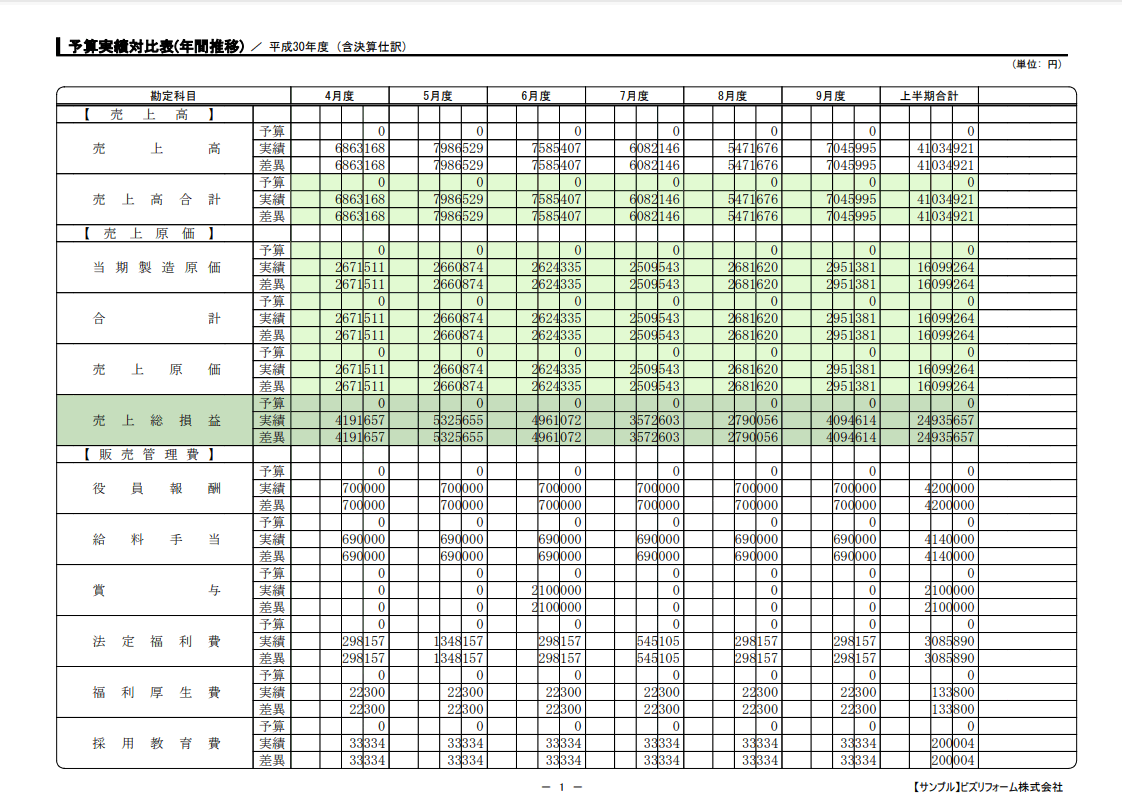 予算実績対比表（年間推移）