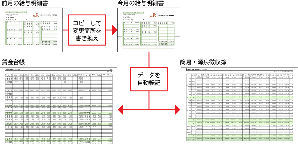 ツカエルその2 給与事務