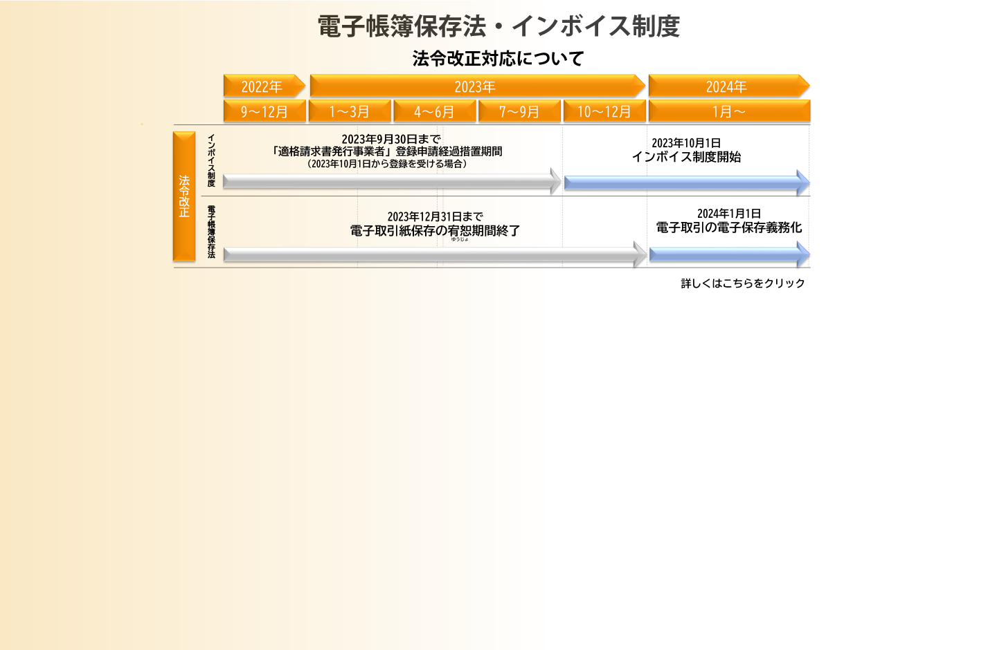 電子帳簿保存法・インボイス制度について