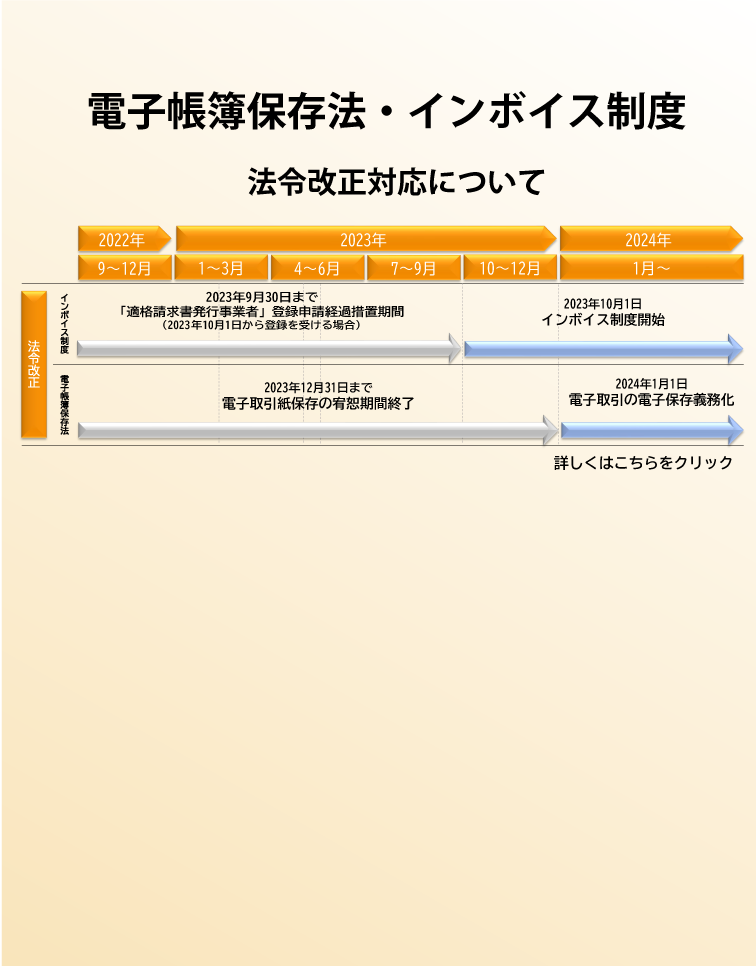 電子帳簿保存法・インボイス制度について