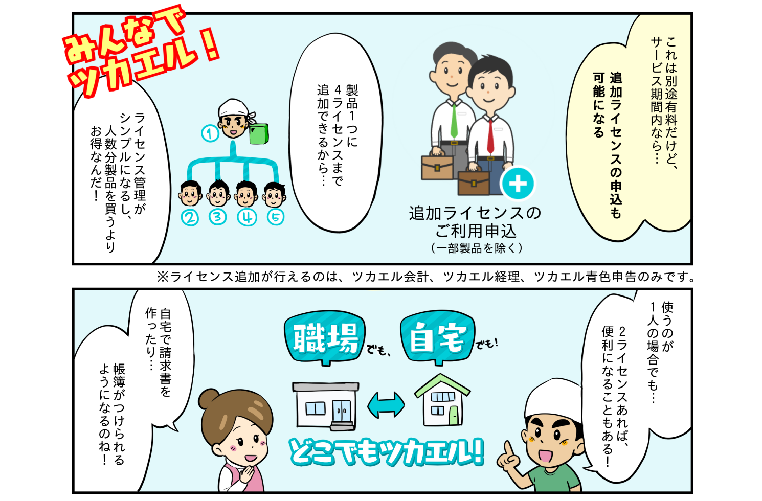 追加ライセンスの申し込み