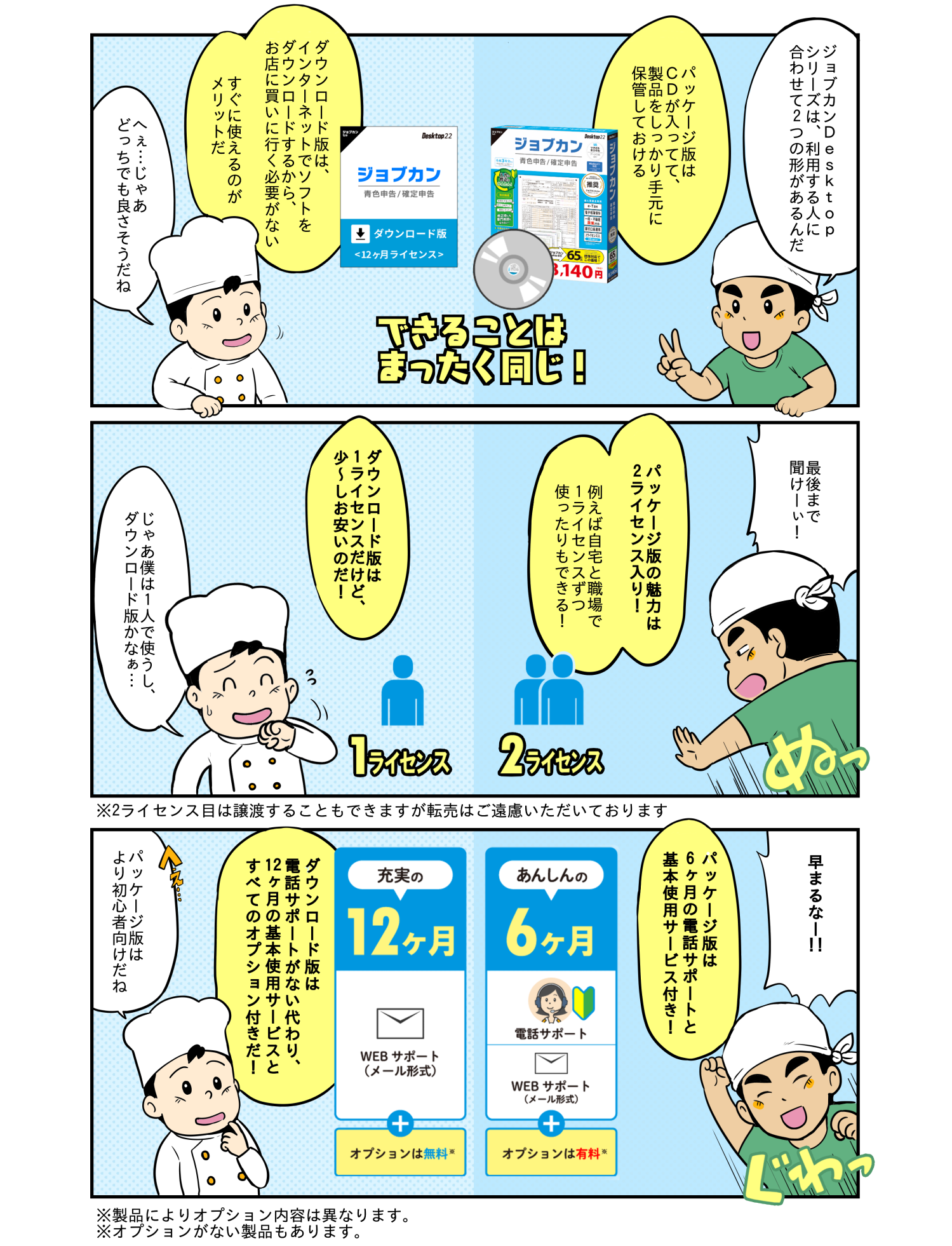 パッケージ版とダウンロード版の違い 会計 青色申告 見積ソフトのbizsoft ビズソフト株式会社