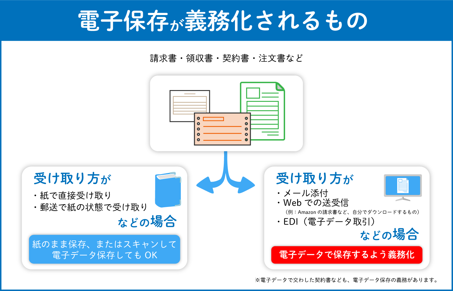 義務化の詳細