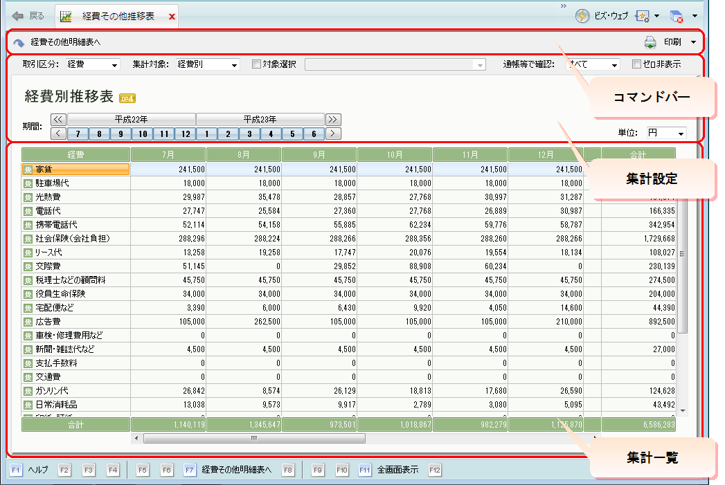 経費その他推移表で推移を見る