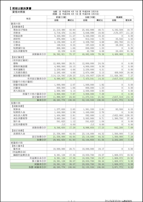 「ツカエル会計 V9」の前期比較決算書