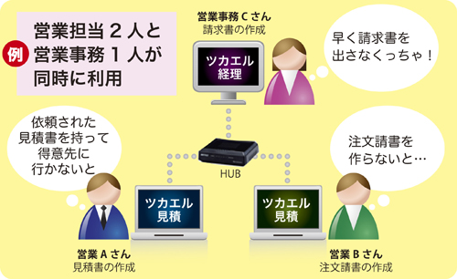 「ツカエル青色申告 2011」の『かんたん取引帳』画面