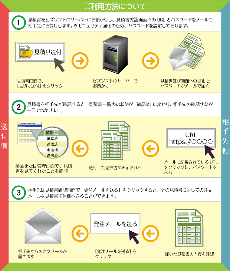 「あんしん見積り送付サービス」のご利用方法について